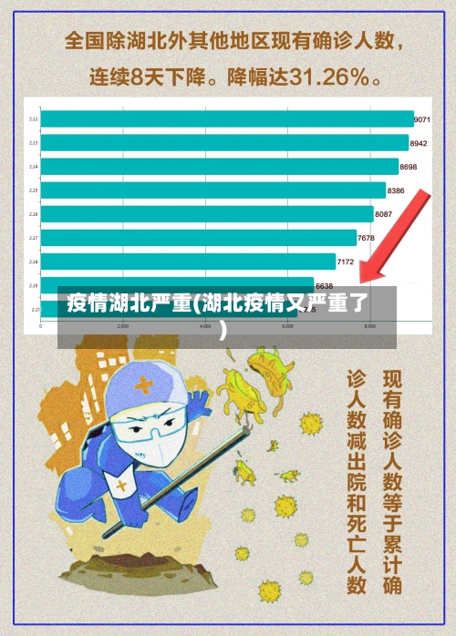 疫情湖北严重(湖北疫情又严重了)-第1张图片