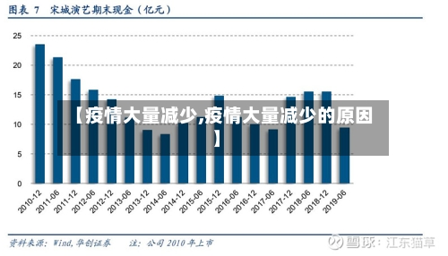 【疫情大量减少,疫情大量减少的原因】-第3张图片