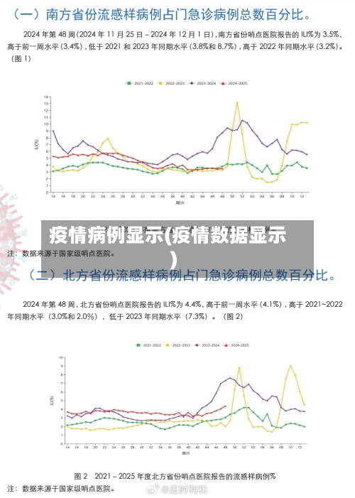 疫情病例显示(疫情数据显示)-第2张图片