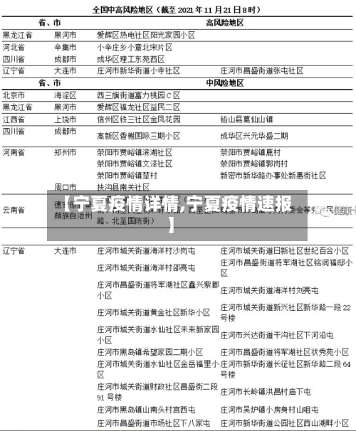 【宁夏疫情详情,宁夏疫情速报】-第1张图片