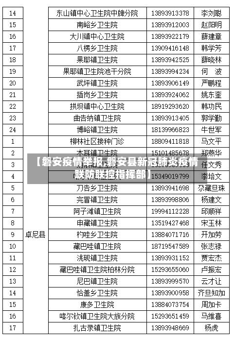 【磐安疫情举报,磐安县新冠肺炎疫情联防联控指挥部】-第1张图片