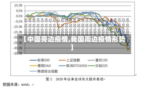 【中国旁边疫情,我国周边疫情形势】-第1张图片
