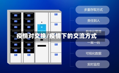 疫情对交换/疫情下的交流方式-第1张图片