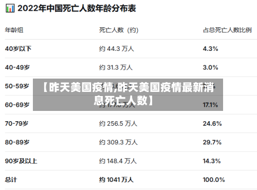 【昨天美国疫情,昨天美国疫情最新消息死亡人数】-第2张图片