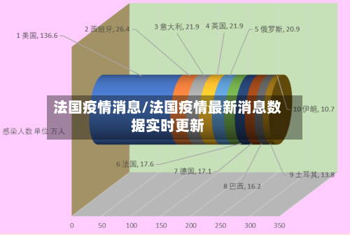 法国疫情消息/法国疫情最新消息数据实时更新-第2张图片
