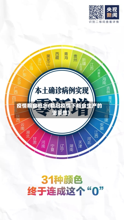 疫情粮食概念(新冠疫情下粮食生产的重要性)-第2张图片