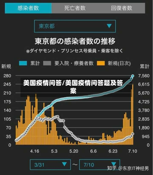 美国疫情问答/美国疫情问答题及答案-第1张图片