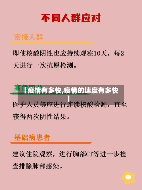 【疫情有多快,疫情的速度有多快】-第3张图片