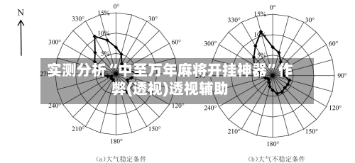 实测分析“中至万年麻将开挂神器”作弊(透视)透视辅助-第1张图片